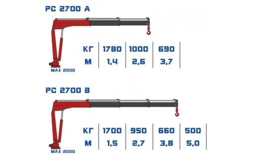 КМУ Palfinger PC 2700 0