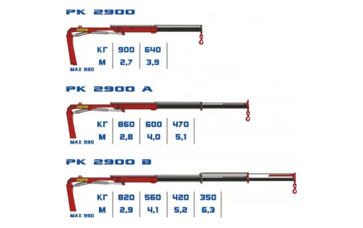 КМУ Palfinger PK 2900 0
