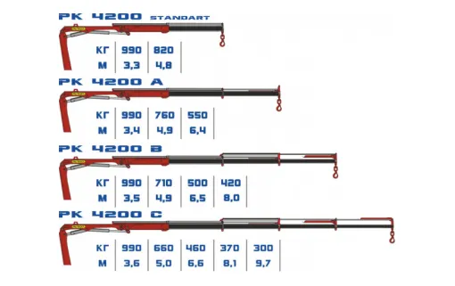 КМУ Palfinger PK 4200 0