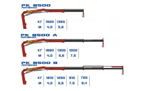 КМУ Palfinger РК 8500 0