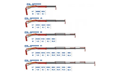 КМУ Palfinger PK 12000 0