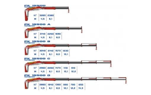 КМУ Palfinger PK 15500 0