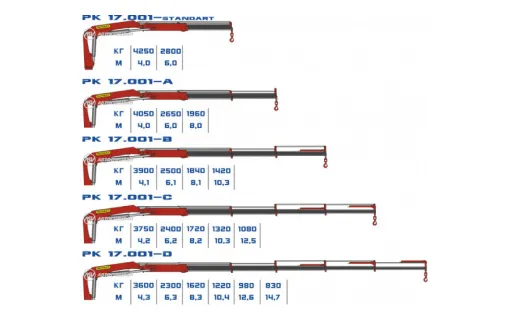 КМУ Palfinger PK 17.001 SLD1 0