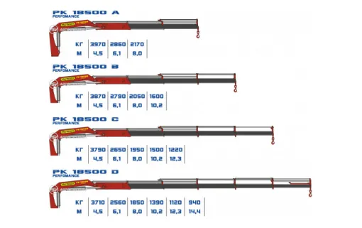 КМУ Palfinger PK 18500 0