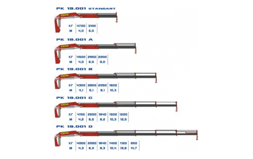 КМУ Palfinger PK 19.001 SLD5 0