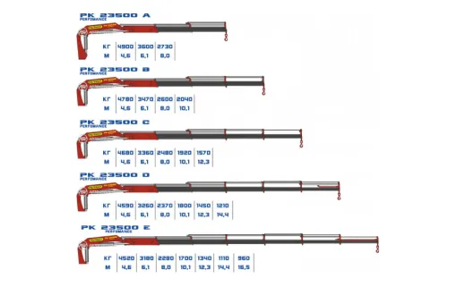 КМУ Palfinger PK 23500 0