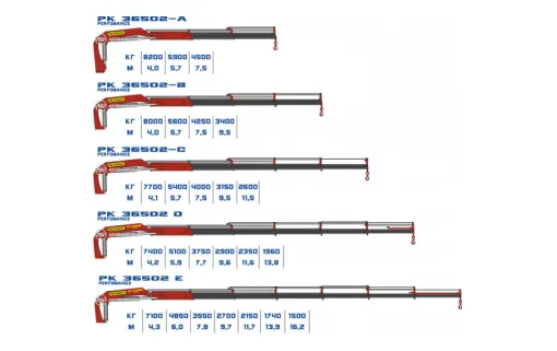 КМУ Palfinger PK 36502 0