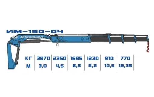 КМУ ИМ-150-04 0