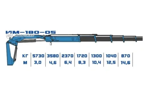 КМУ ИМ-180-05 0