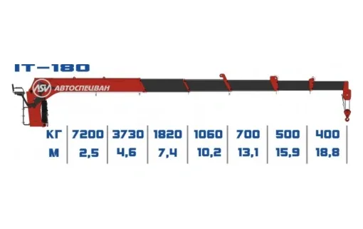 IT-180 Тросовый 0