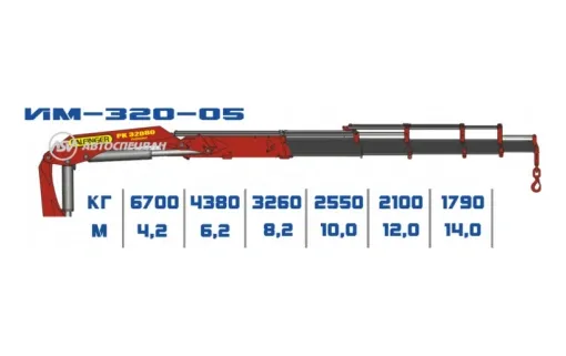 КМУ ИМ-320-05 0