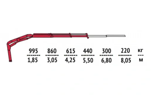 КМУ Fassi F32A.0.22 0