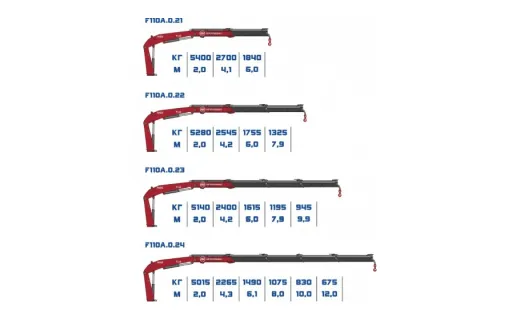 КМУ Fassi F110A 0