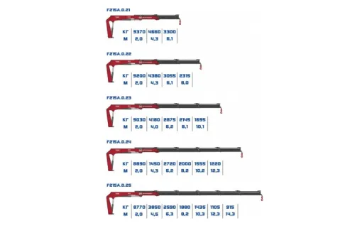 КМУ Fassi F215A 0