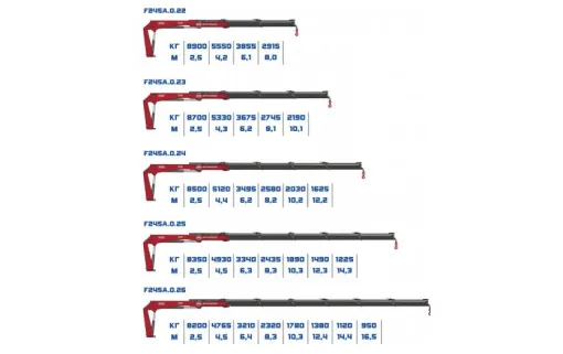 КМУ Fassi F245A 0