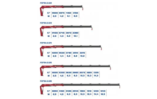 КМУ Fassi F275A 0