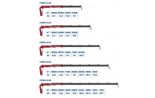 КМУ Fassi F295A 0