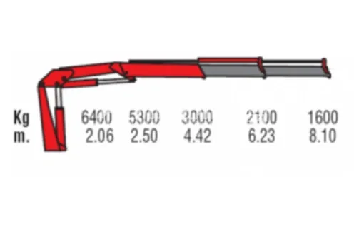 КМУ FERRARI F148 A2 0