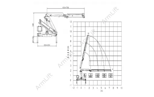 КМУ ArmLift S5L8 0