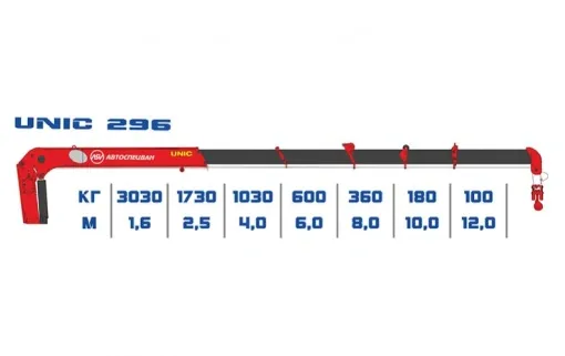 КМУ Unic 296 0